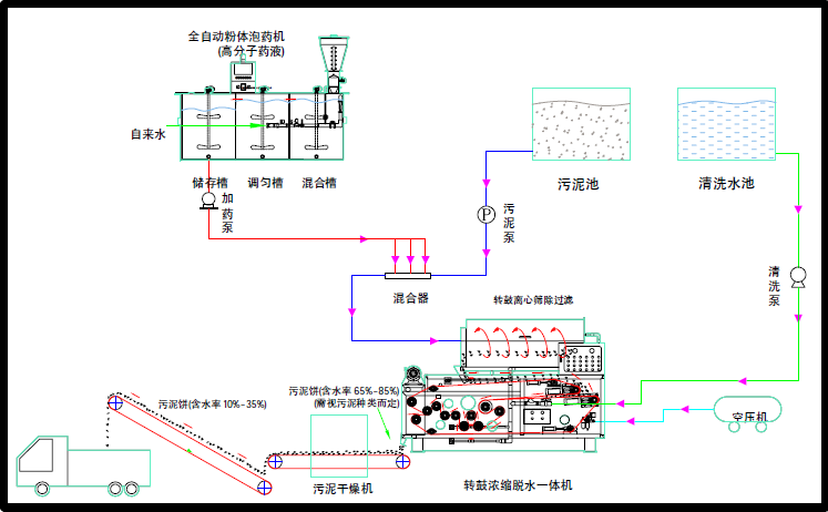 帶式壓濾機安裝說明，怎么安裝帶式壓濾機？