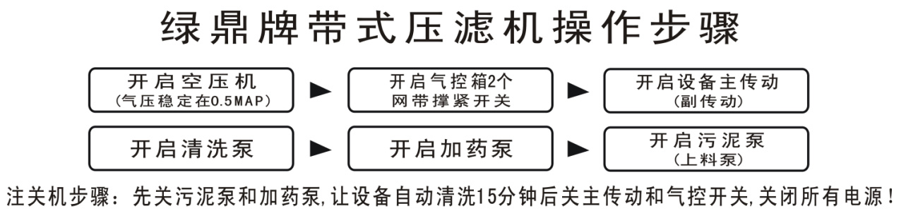帶式壓濾機操作規程流程，操作規程及使用方法。